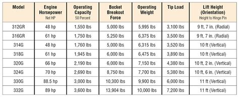 john deere skid steer mower|john deere skid steer sizes.